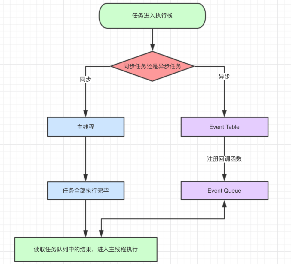 事件循环的理解 - 图2