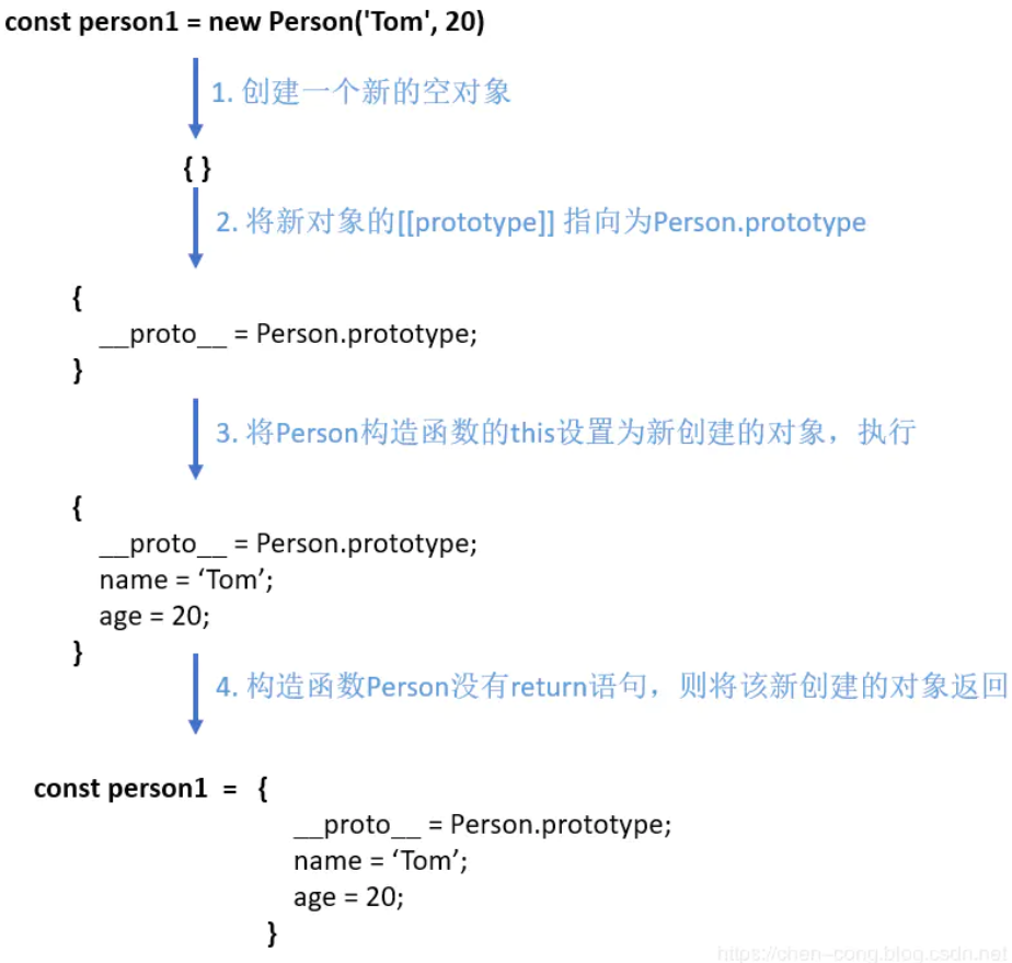 new操作符具体干了什么？ - 图2