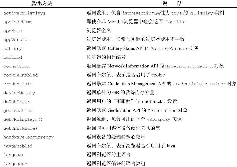 对BOM的理解，常见的BOM对象你了解哪些？ - 图3