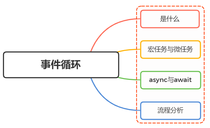 事件循环的理解 - 图1