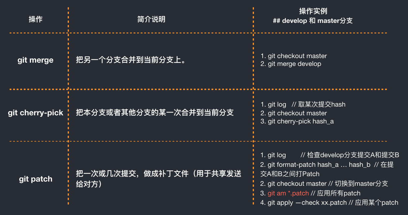 Git 协同与提交规范 - 图2