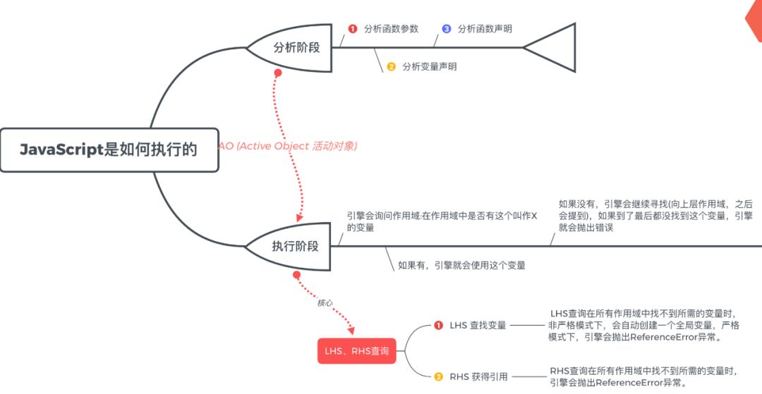 【基础知识】作用域 - 图1