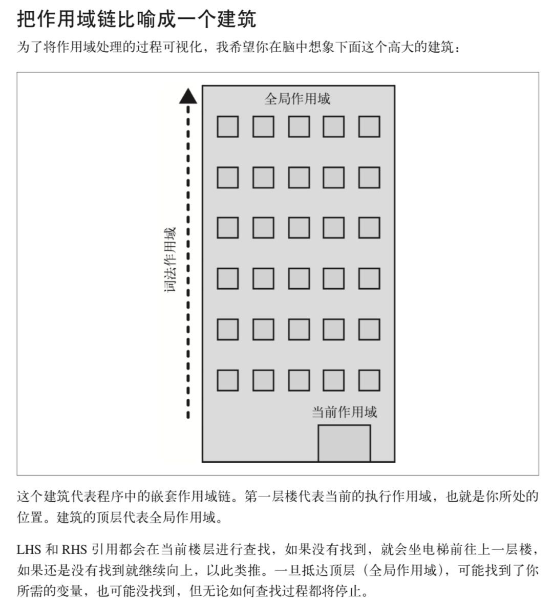 【基础知识】作用域 - 图2