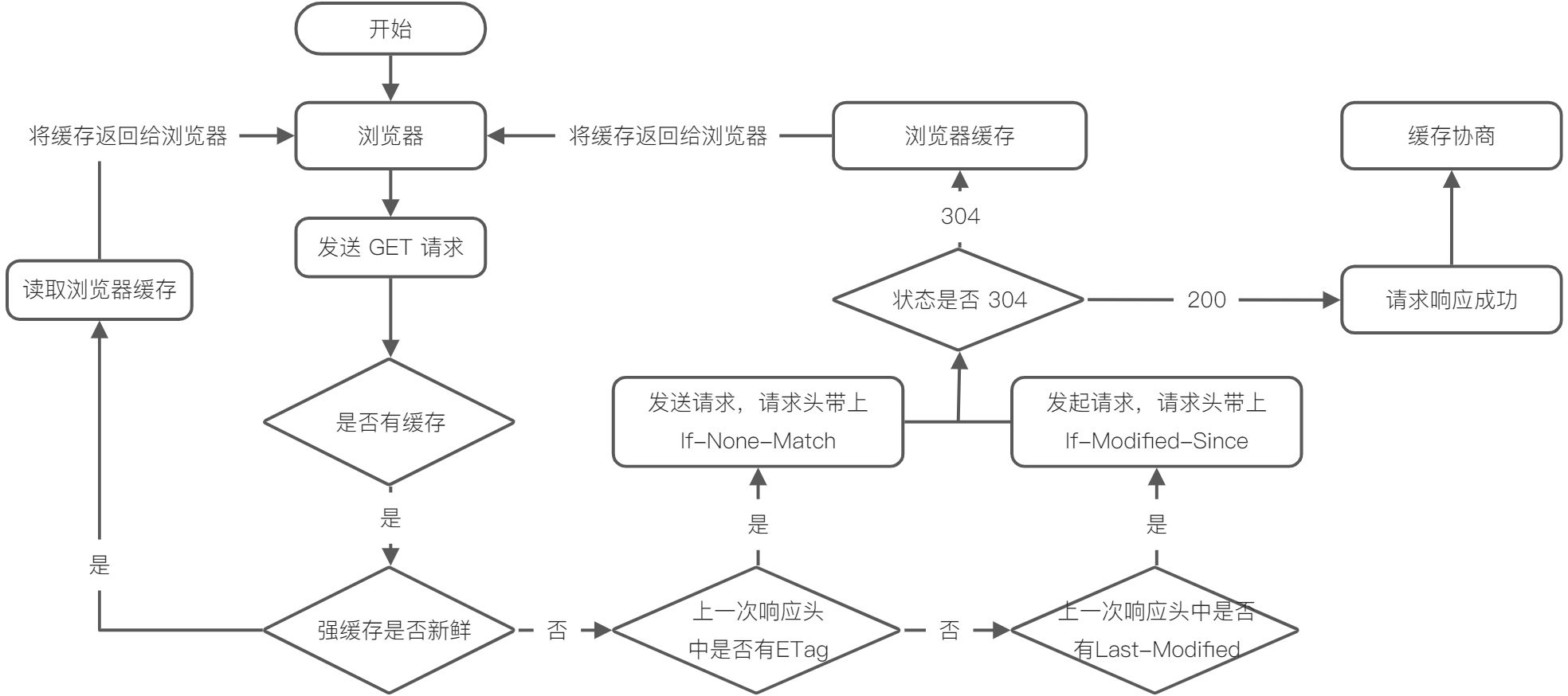 浏览器相关 - 图2