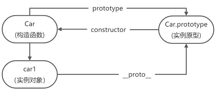 01-原型和原型链 - 图4