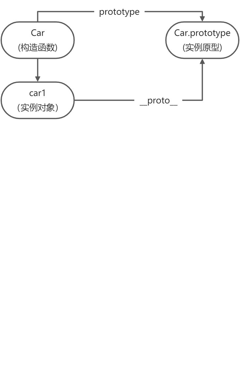 01-原型和原型链 - 图3