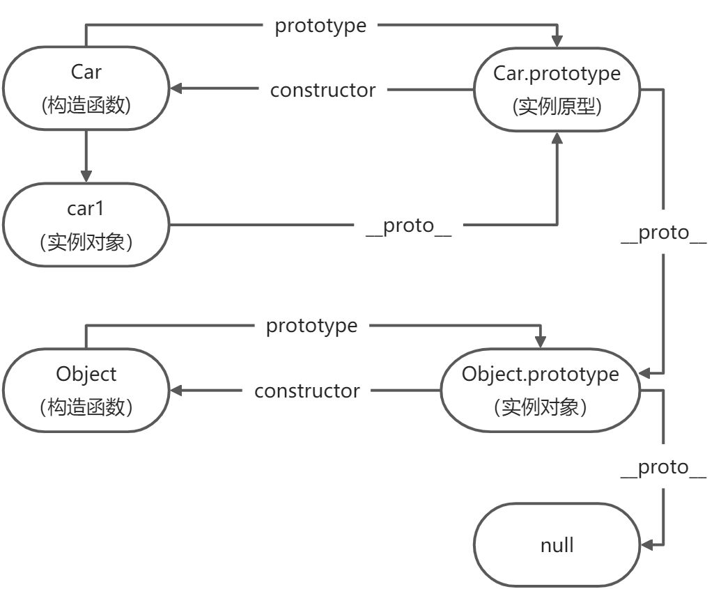 01-原型和原型链 - 图6