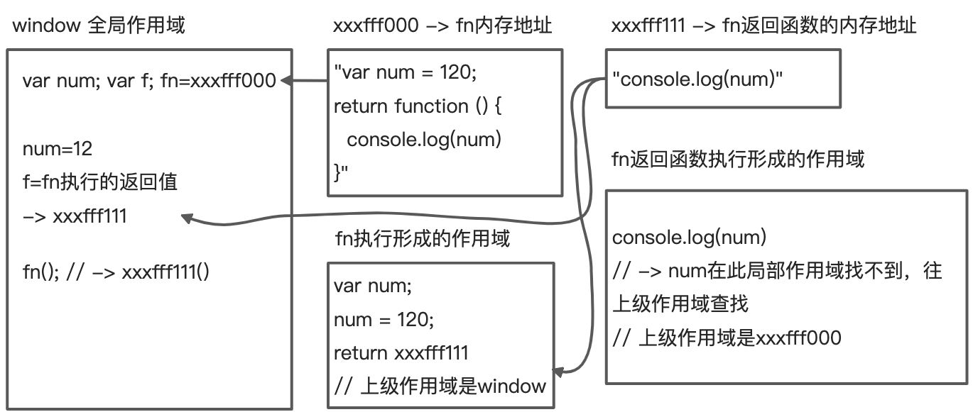 04-JS预解析(变量提升) - 图4