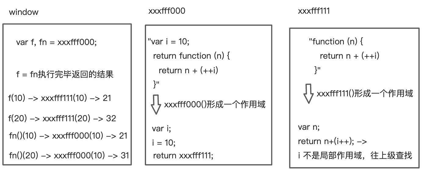 05-JS内存 - 图1