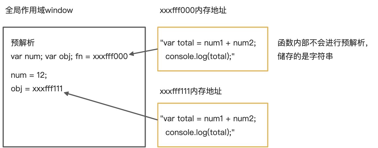 04-JS预解析(变量提升) - 图2