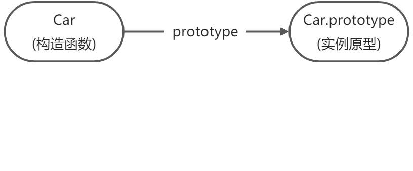 01-原型和原型链 - 图2