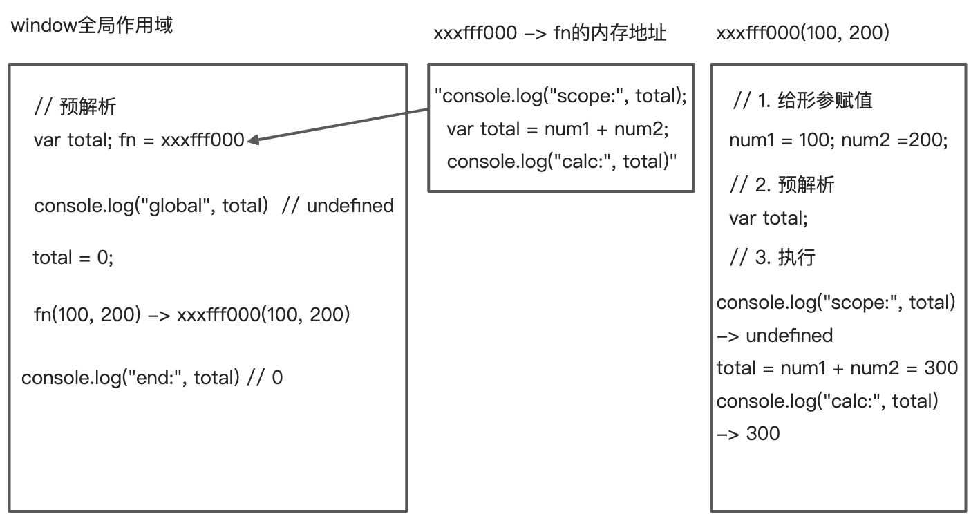 04-JS预解析(变量提升) - 图3
