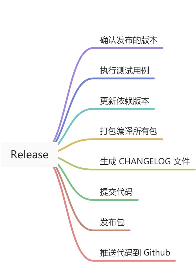 第3期 | Vue3 release - 图1