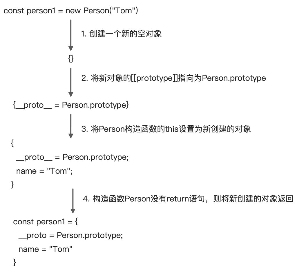 02-new 运算符 - 图1