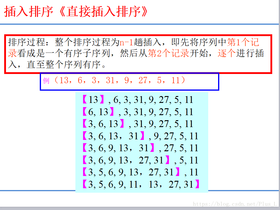 2.算法的概念 - 图5