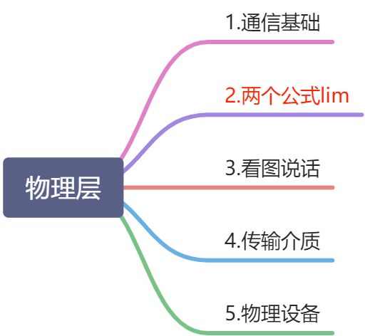 1.物理层 - 图8