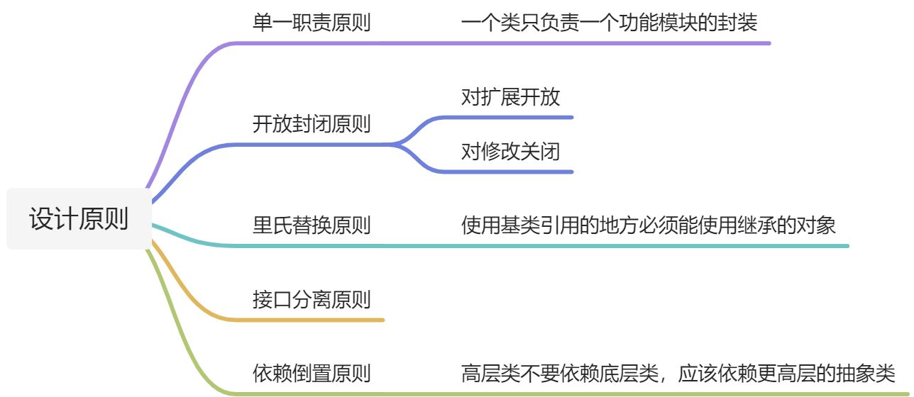 python面向对象 - 图8