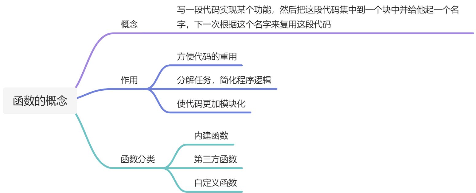 Python函数 - 图1