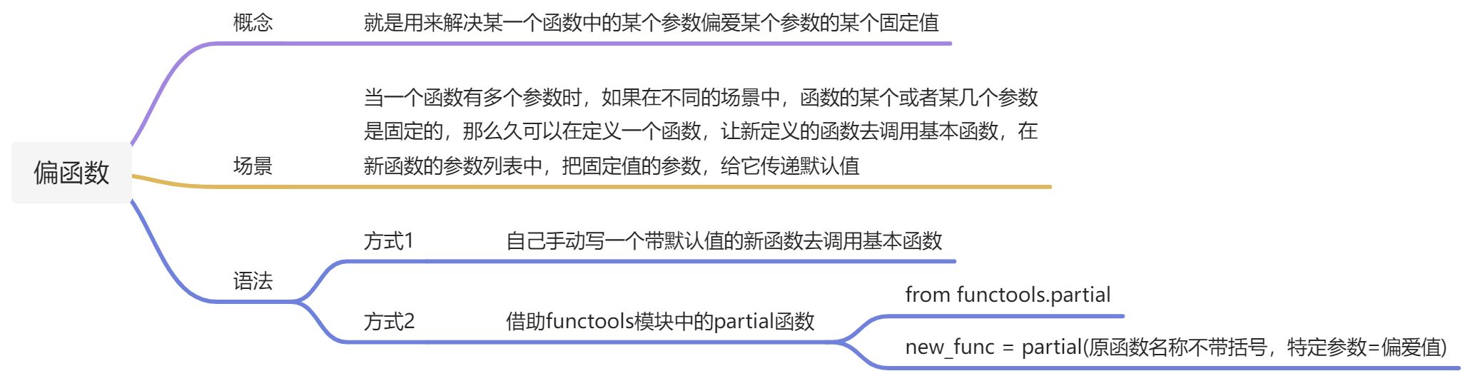 Python函数 - 图6