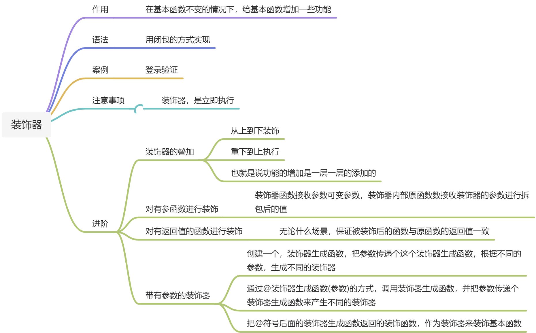 Python函数 - 图11