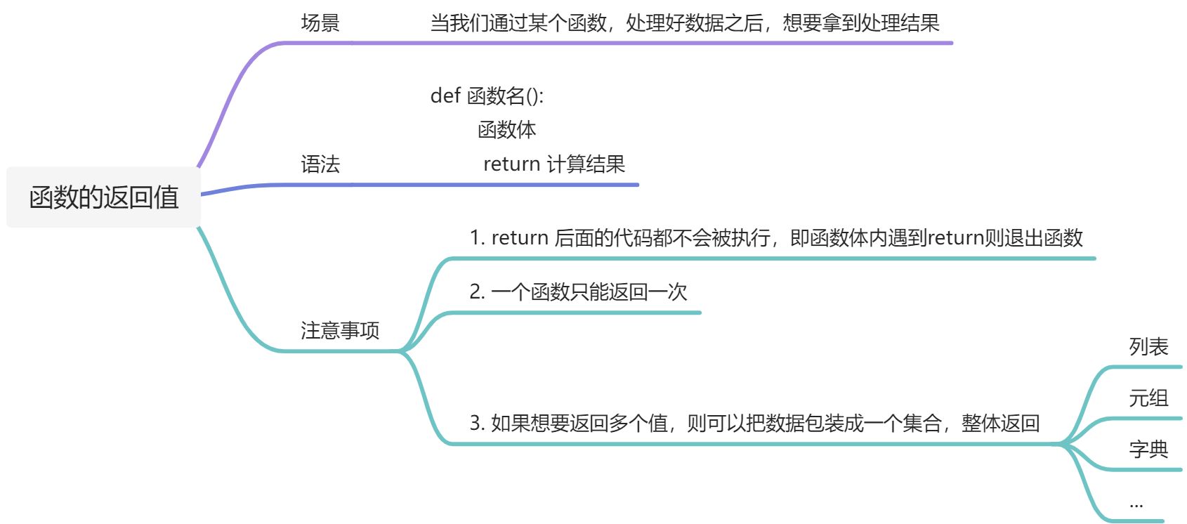Python函数 - 图4