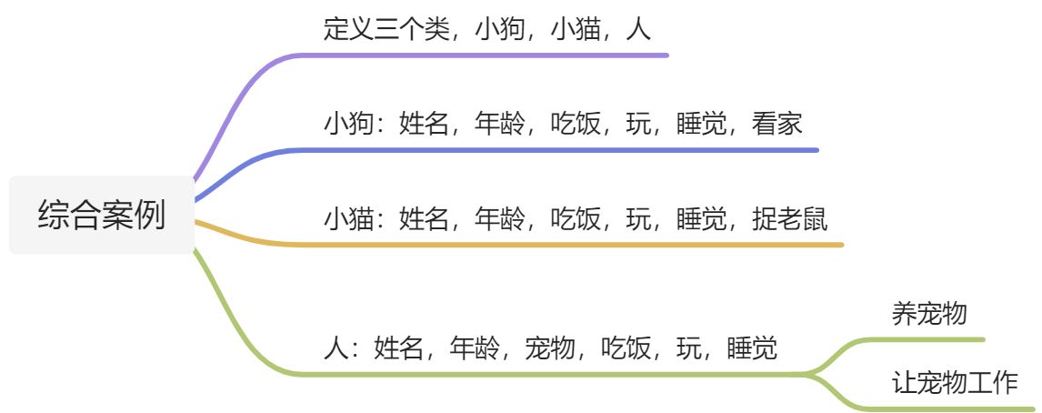 python面向对象 - 图7