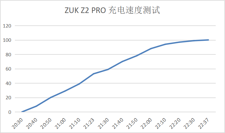 关于ZUK Z2 PRO的分享 - 图7