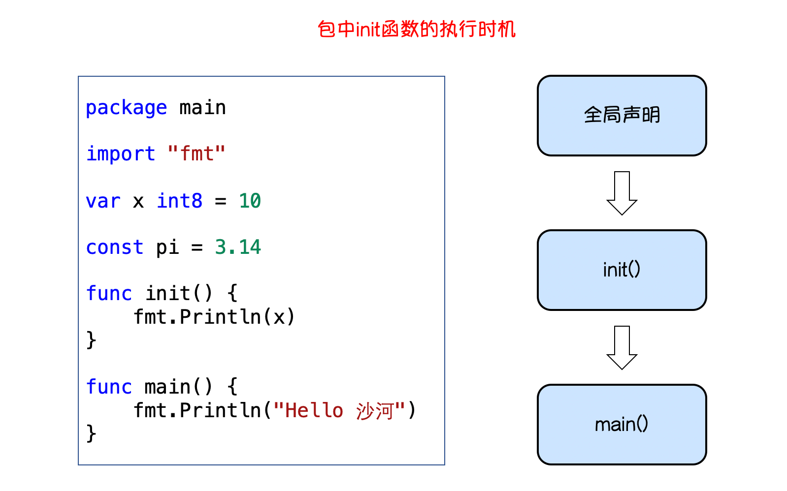 包(package) - 图1