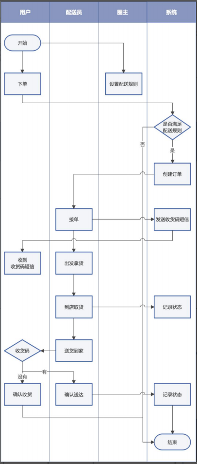 image-20220424101412509.png