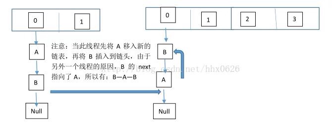 HashMap 解析 - 图5