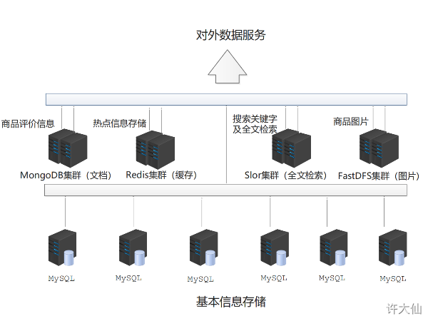 电商场景解决方案.png