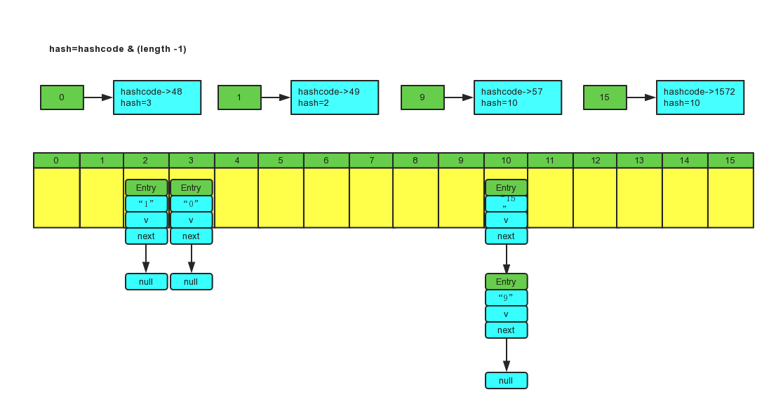 HashMap 解析 - 图1