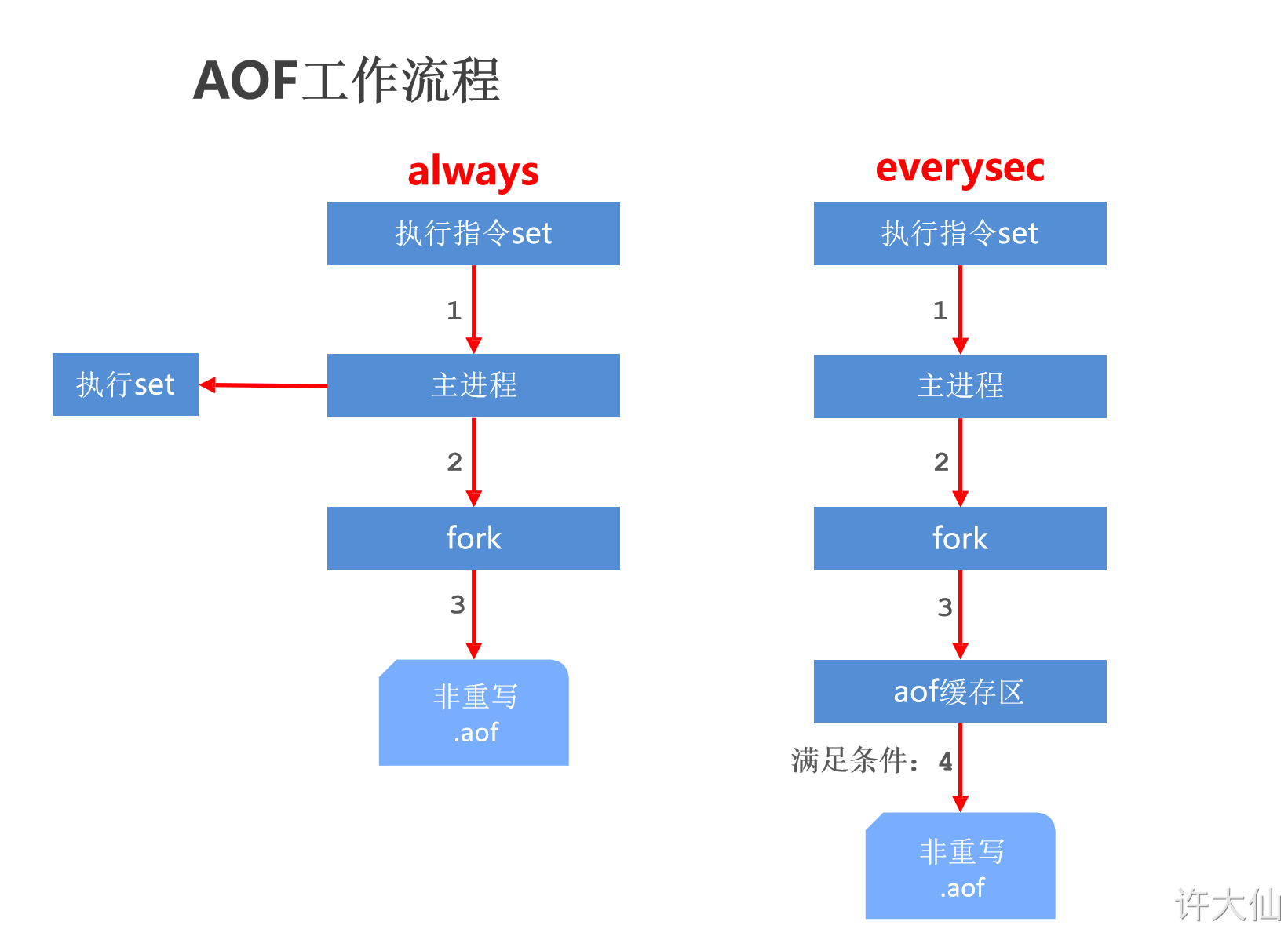 AOF 工作流程.png