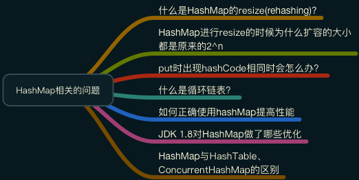 HashMap 解析 - 图2