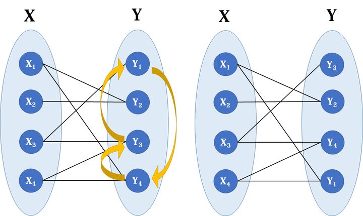 匈牙利算法 - 图7