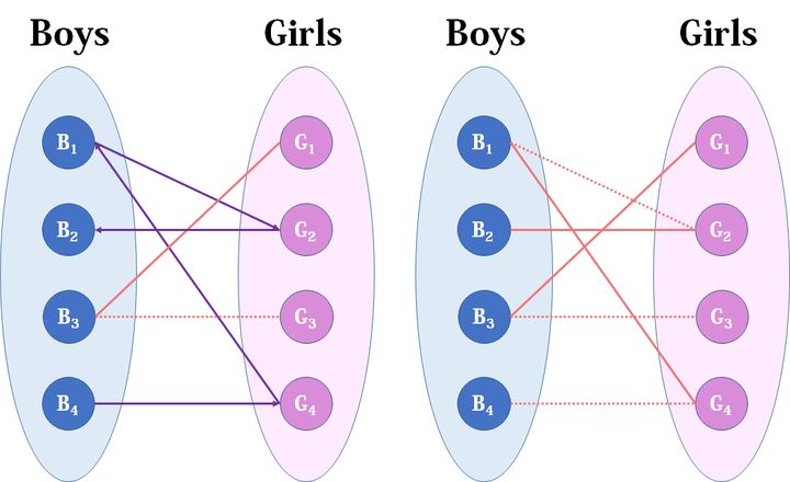 匈牙利算法 - 图5