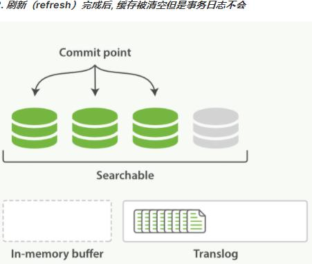 elastic search 进阶 - 图36
