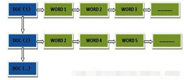 elastic search 进阶 - 图23