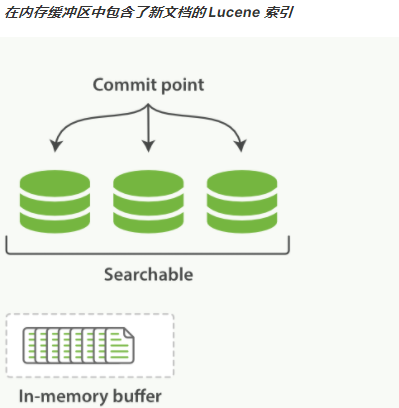 elastic search 进阶 - 图33