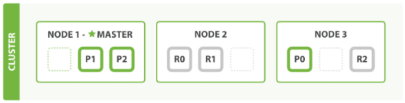 elastic search 进阶 - 图9