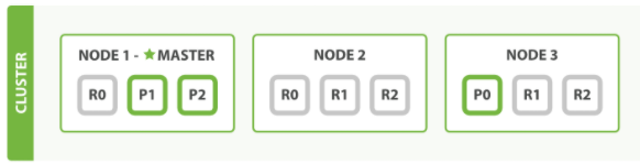 elastic search 进阶 - 图12