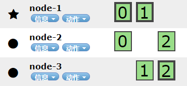 elastic search 进阶 - 图11