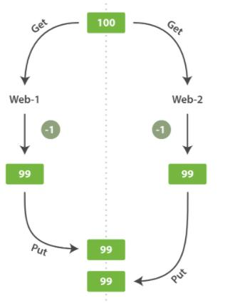 elastic search 进阶 - 图41