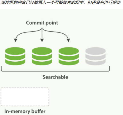 elastic search 进阶 - 图34