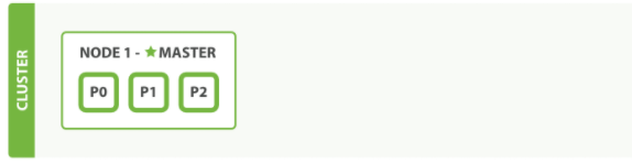 elastic search 进阶 - 图5