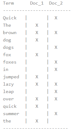 elastic search 进阶 - 图25
