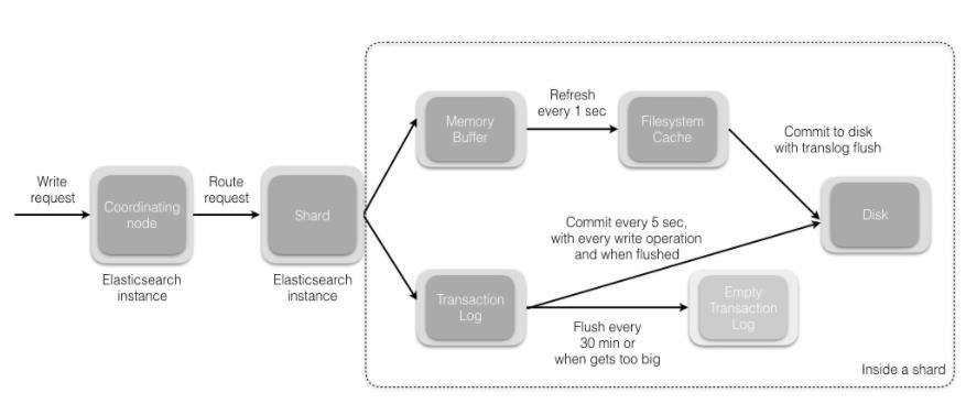 elastic search 进阶 - 图43