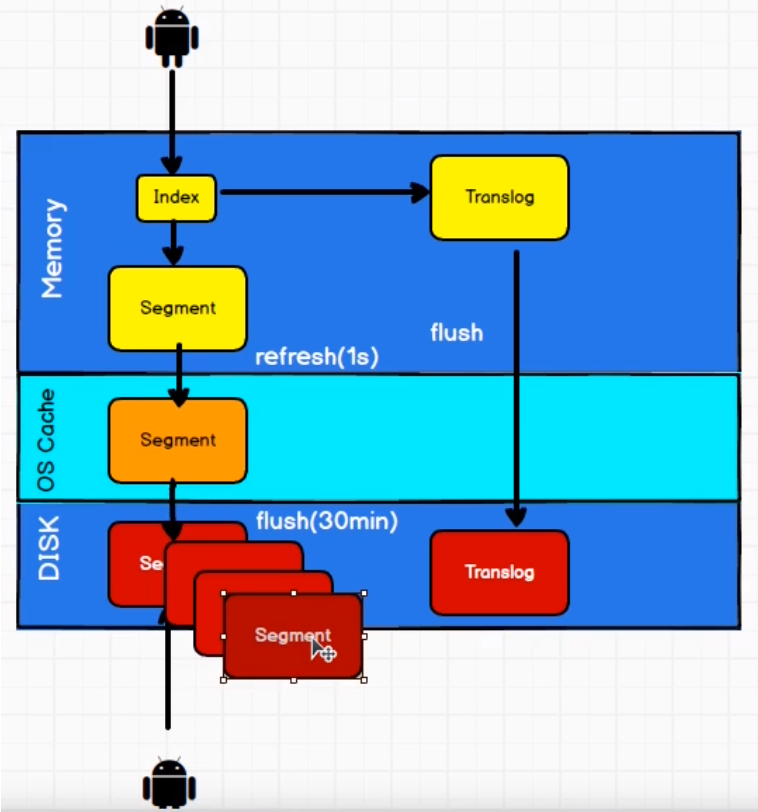 elastic search 进阶 - 图32