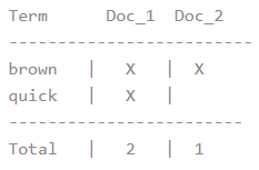 elastic search 进阶 - 图26
