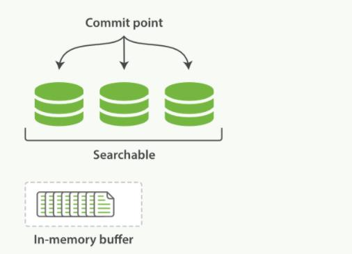elastic search 进阶 - 图29